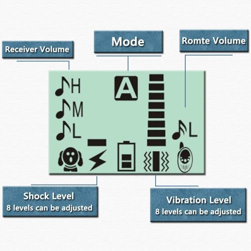 Petrainer 613 távirányítós elektromos tréning nyakörv szett 500m, tölthető